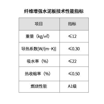 纖維增強水泥板技術性能指標